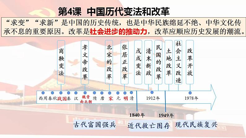 2022-2023学年统编版(2019)高中历史选择性必修一第4课 中国历代变法和改革 课件第2页
