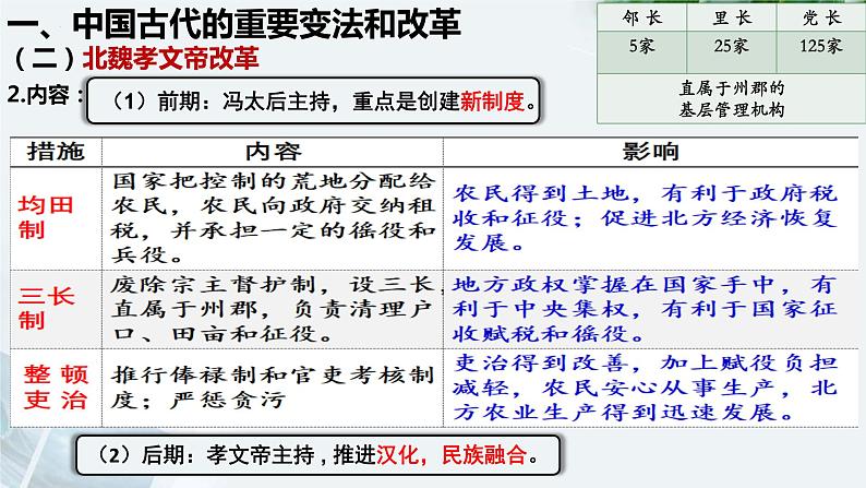 2022-2023学年高中历史统编版2019选择性必修1第4课 中国历代变法和改革 课件第7页