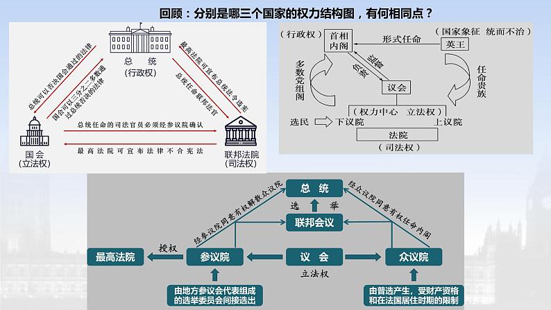 2022-2023学年高中历史统编版2019选择性必修1第2课 西方国家古代和近代政治制度的演变 课件第2页