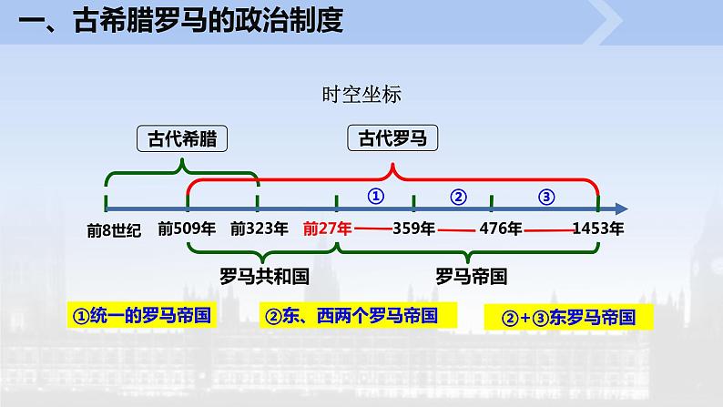 2022-2023学年高中历史统编版2019选择性必修1第2课 西方国家古代和近代政治制度的演变 课件第4页
