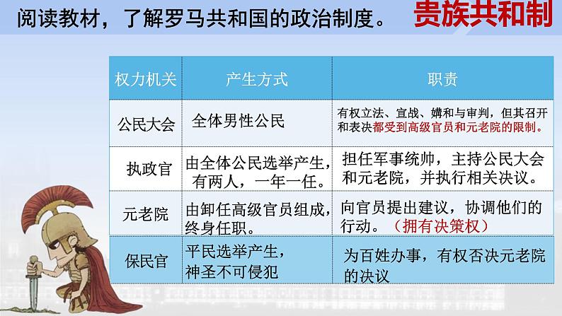 2022-2023学年高中历史统编版2019选择性必修1第2课 西方国家古代和近代政治制度的演变 课件第8页