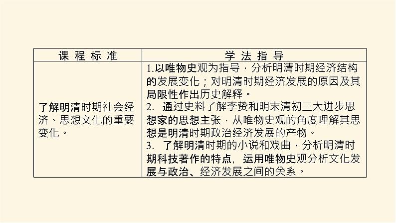 统编人教版高中历史中外历史纲要上册第四单元明清中国版图的奠定与面临的挑战导学案+课件02