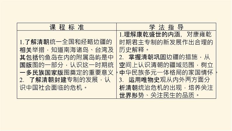 统编人教版高中历史中外历史纲要上册第四单元明清中国版图的奠定与面临的挑战导学案+课件02