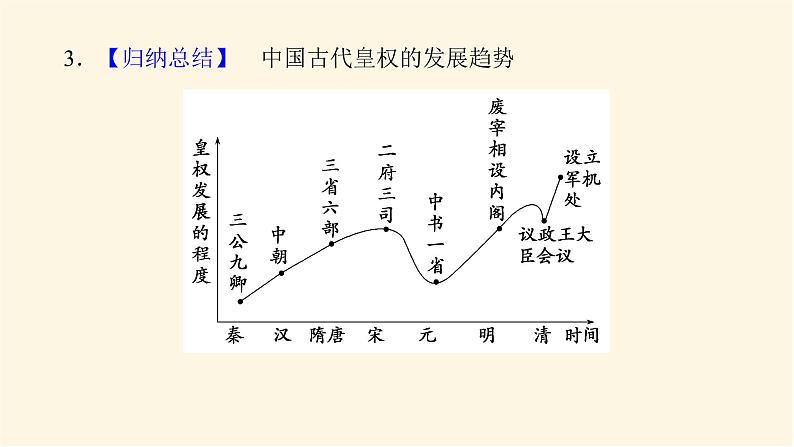 统编人教版高中历史中外历史纲要上册第四单元明清中国版图的奠定与面临的挑战导学案+课件08