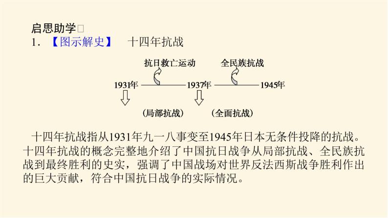 统编人教版高中历史中外历史纲要上册第八单元中华民族的抗日战争和人民解放战争导学案+课件08