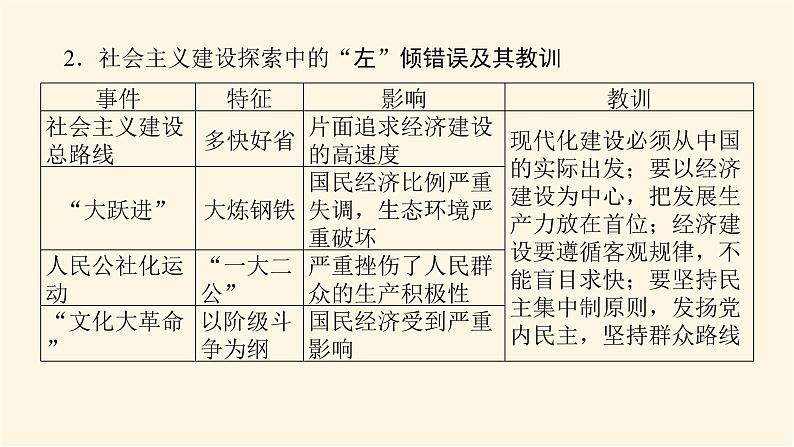 单元高效整合与解题技法特色讲练 09第6页