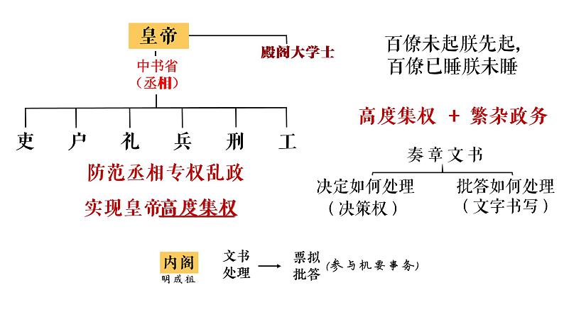 13课件:从明朝建立到清军入关05