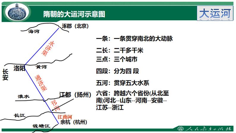 6课件:从隋唐盛世到五代十国第6页