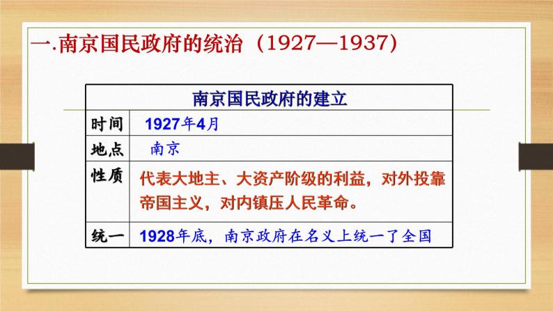 22课件：南京国民政府的统治和中国共产党开辟革命新道路02