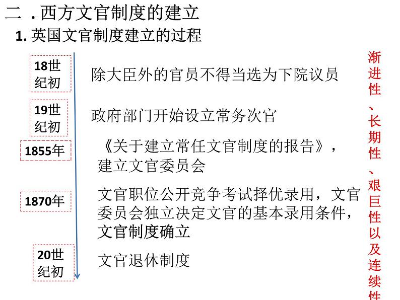 2021-2022学年统编版(2019)高中历史选择性必修1第6课 西方的文官制度 课件07
