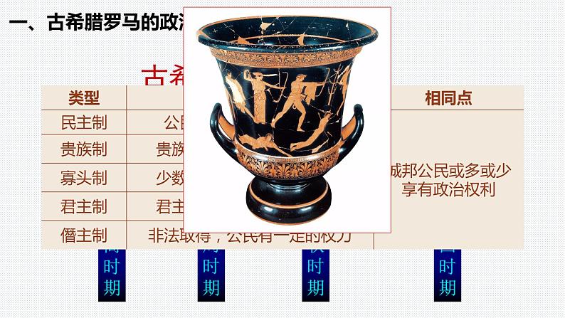 2022-2023学年高中历史统编版(2019)选择性必修一第2课 西方国家古代和近代政治制度的演变 课件02