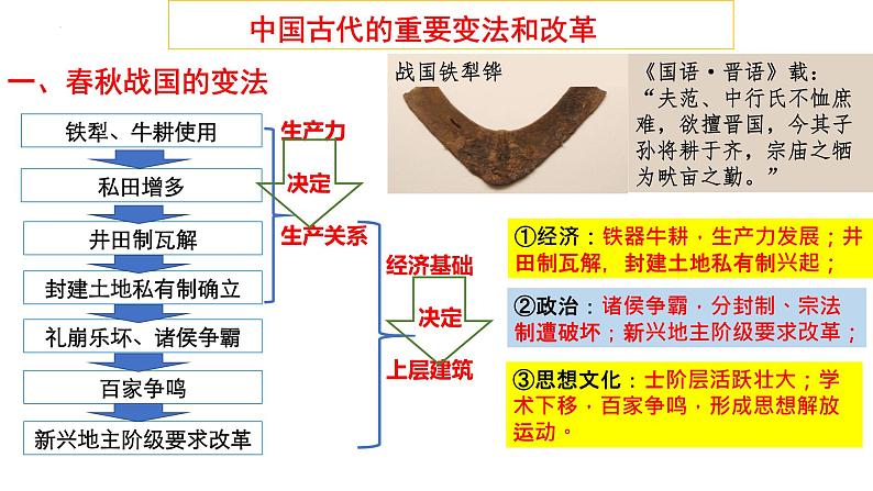 2022-2023学年高中历史统编版2019选择性必修1第4课 中国历代变法和改革 课件第5页