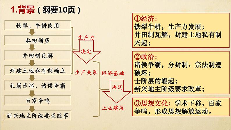 2022-2023学年高二上学期历史统编版(2019)选择性必修一第4课 中国历代变法和改革 同步教学课件第5页