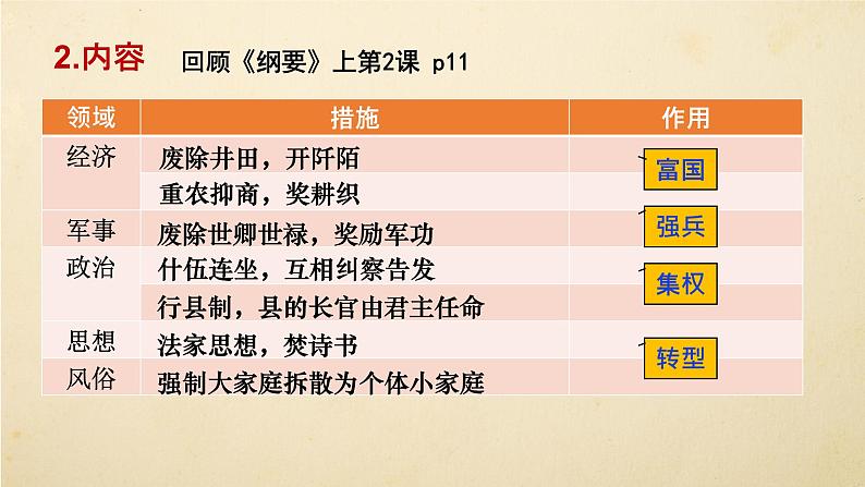 2022-2023学年高二上学期历史统编版(2019)选择性必修一第4课 中国历代变法和改革 同步教学课件第6页