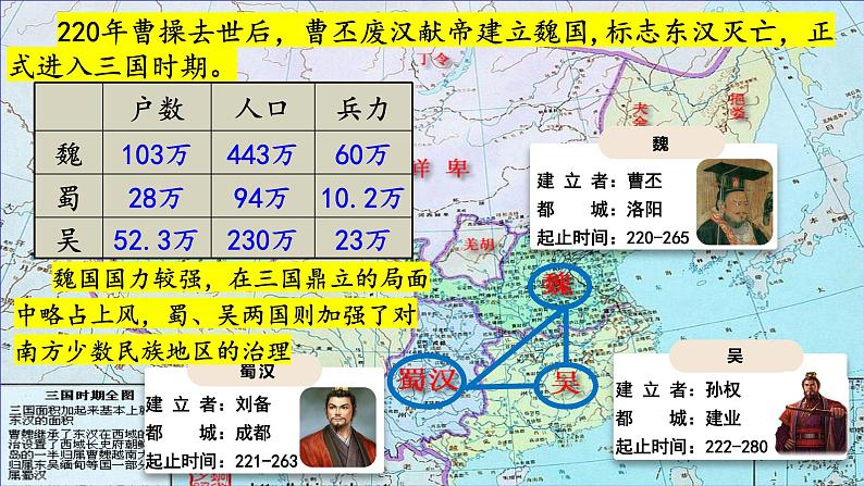 第5课 三国两晋南北朝的政权更迭与民族交融 课件--2022-2023学年高中历史统编版(2019)必修中外历史纲要上册第5页