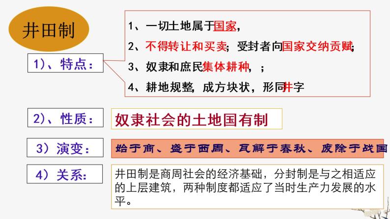 高中历史人教版必修2 第4课 古代的经济政策  课件04