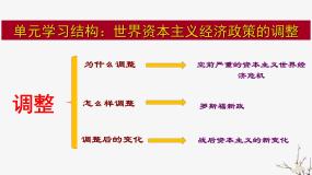 高中17 空前严重的资本主义世界经济危机背景图课件ppt