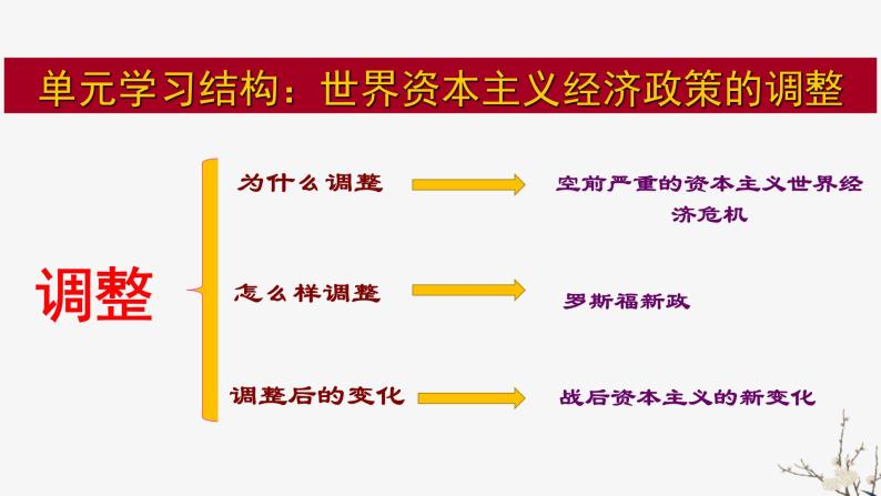 高中历史人教版必修2 第17课 空前严重的资本主义世界经济危机  课件01