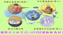 高中历史人教版 (新课标)必修2 经济史22 战后资本主义世界经济体系的形成评课ppt课件