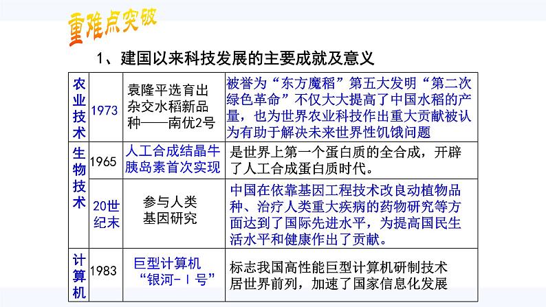第19课 建国以来的重大科技成就 课件 高中历史人教版必修3第6页
