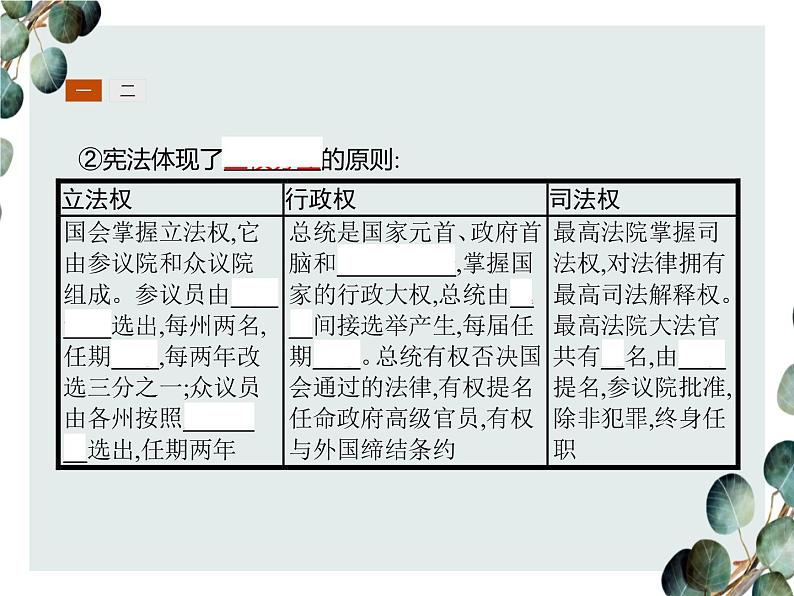 高中历史 必修一 第三单元 第8课 美国联邦政府的建立 课件(人教版)第6页