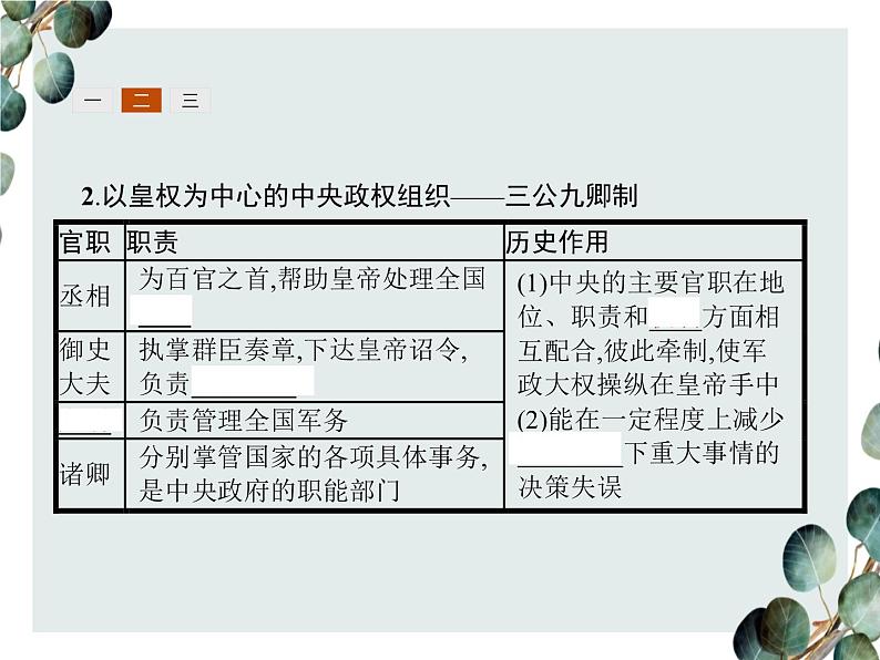 高中历史 必修一 第一单元 第2课 秦朝中央集权制度的形成 课件(人教版)05