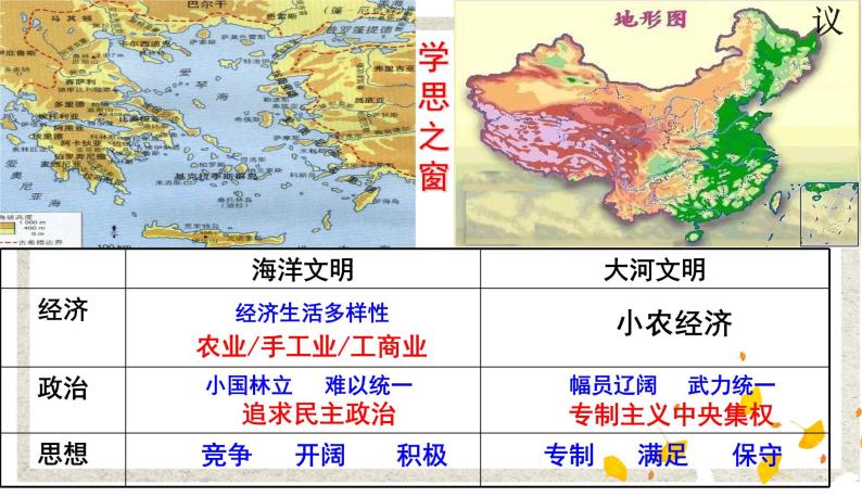 第1课 雅典城邦的兴起 课件 高中历史人教版选修106