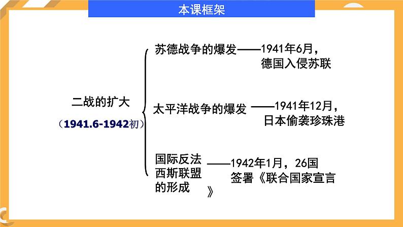 第三单元 第5课 第二次世界大战的扩大 课件 高中历史人教版选修304
