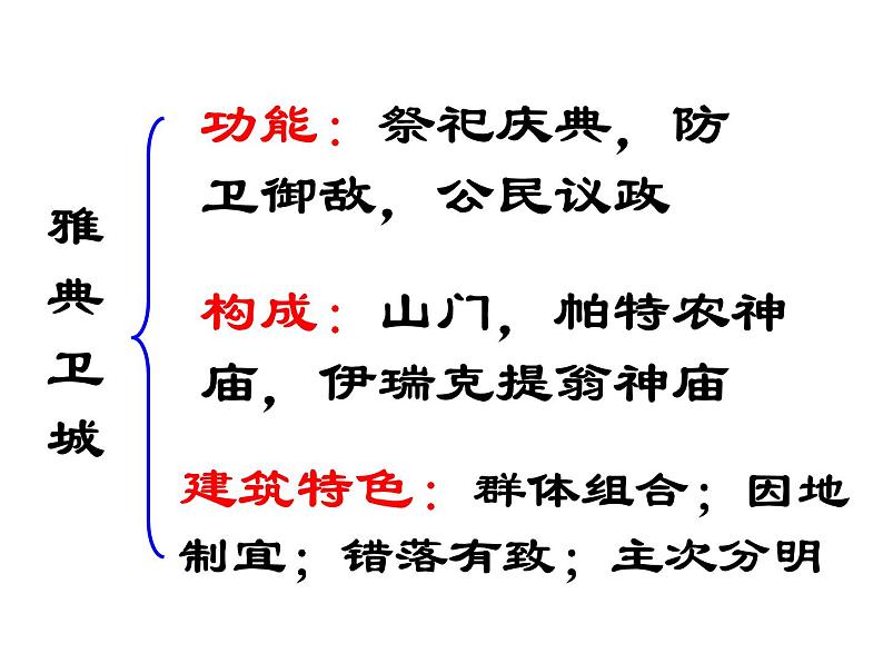 人教版历史选修六课件:31《雅典卫城和奥林匹亚遗址》(共34张PPT)06