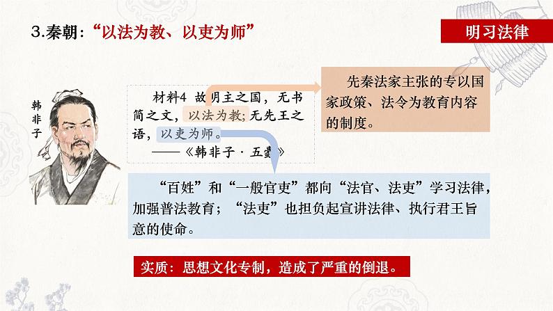 2022-2023学年统编版(2019)高中历史选择性必修一第5课 中国古代官员的选拔与管理 课件第6页
