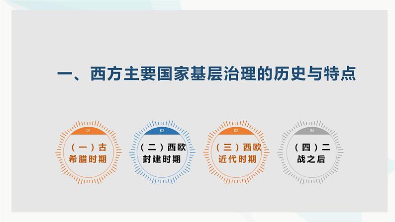 2022-2023学年高中历史统编版2019选择性必修1第18课 世界主要国家的基层治理与社会保障(教学课件)第2页