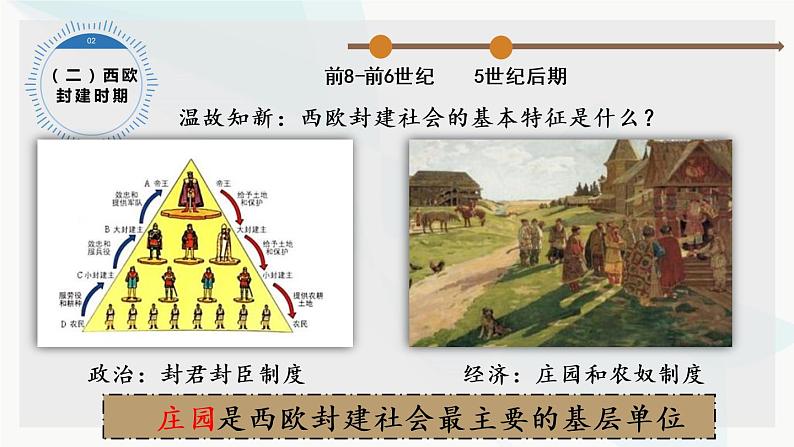 2022-2023学年高中历史统编版2019选择性必修1第18课 世界主要国家的基层治理与社会保障(教学课件)第5页