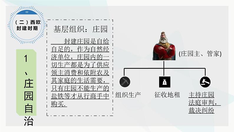 2022-2023学年高中历史统编版2019选择性必修1第18课 世界主要国家的基层治理与社会保障(教学课件)第6页