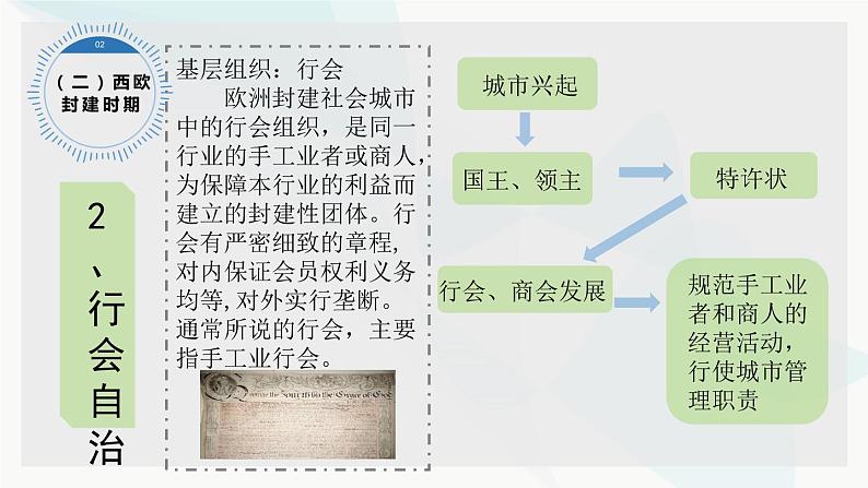 2022-2023学年高中历史统编版2019选择性必修1第18课 世界主要国家的基层治理与社会保障(教学课件)第7页