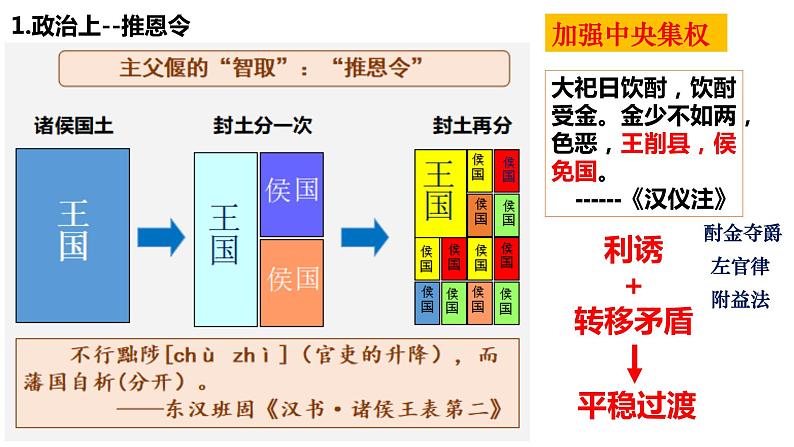 第4课 西汉与东汉——统一多民族封建国家的巩固必修中外历史纲要上册 (4)第8页