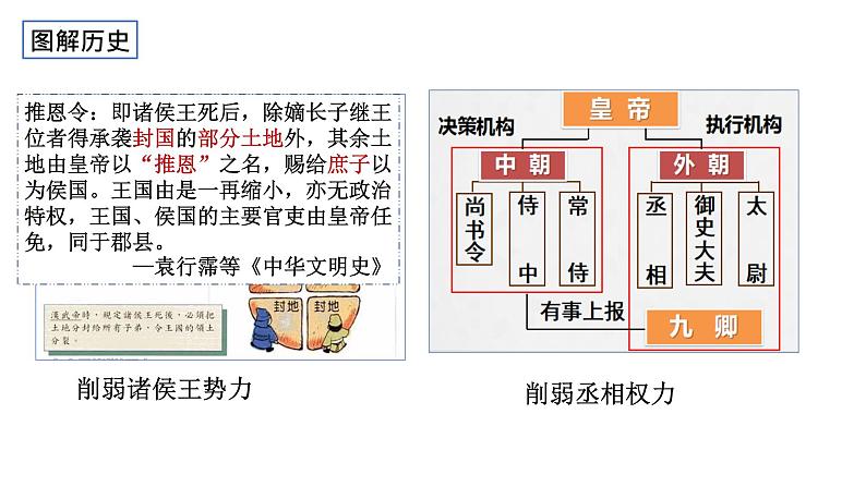 第4课 西汉与东汉——统一多民族封建国家的巩固必修中外历史纲要上册 (8)第7页