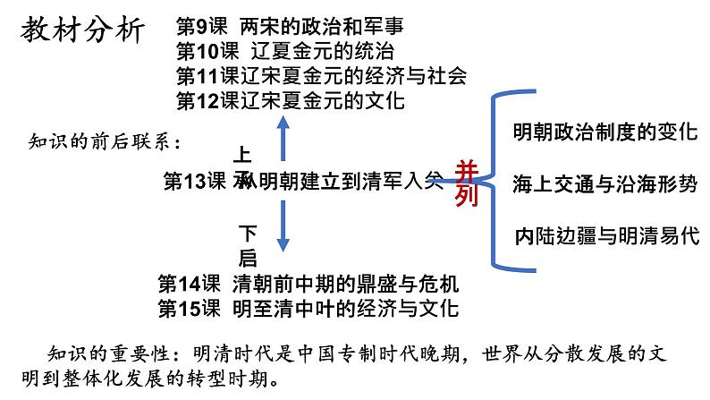 统编版必修中外历史纲要上 第13课 从明朝建立到清军入关说课课件203