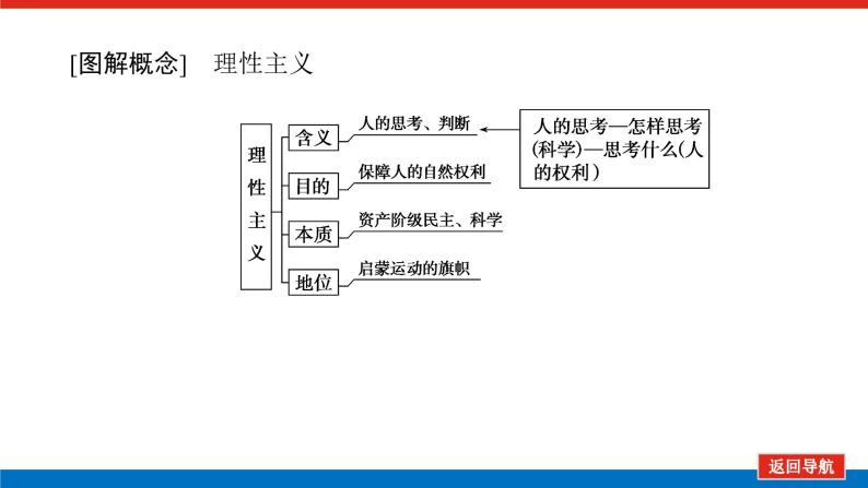 2023年高考历史一轮复习第39讲启蒙运动课件+学案+课时练习07