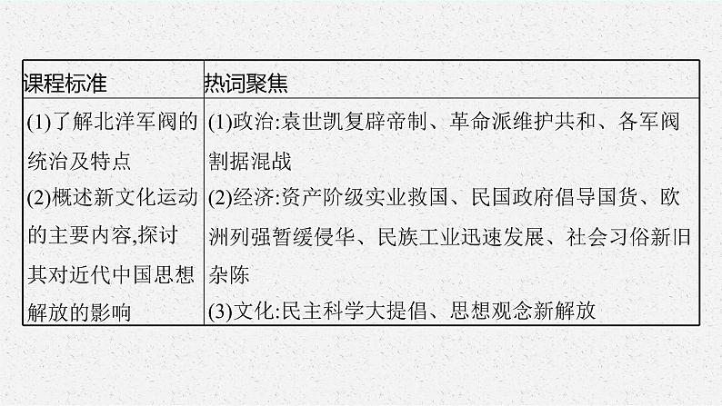 2022高考历史一轮复习 第12讲 北洋军阀统治时期的政治、经济与文化课件第3页