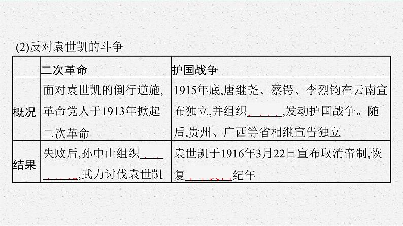 2022高考历史一轮复习 第12讲 北洋军阀统治时期的政治、经济与文化课件第6页