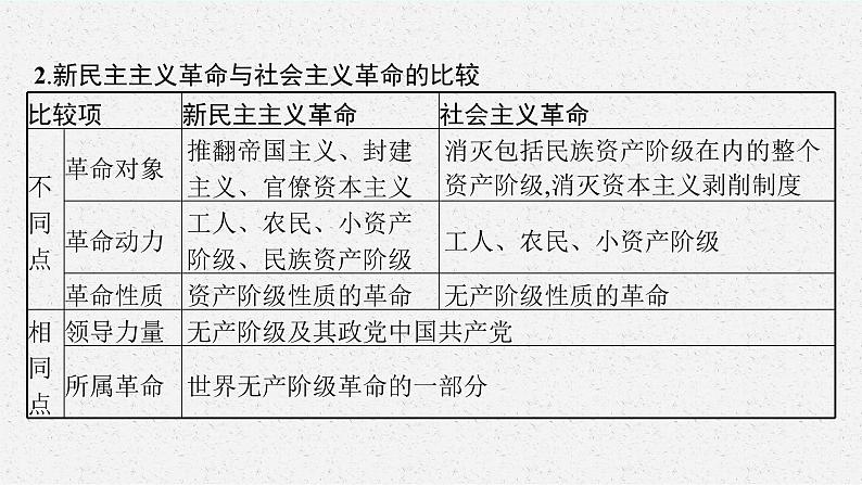 2022高考历史总复习一轮第七单元 中国共产党成立与新民主主义革命课件+单元测试+课时练习04