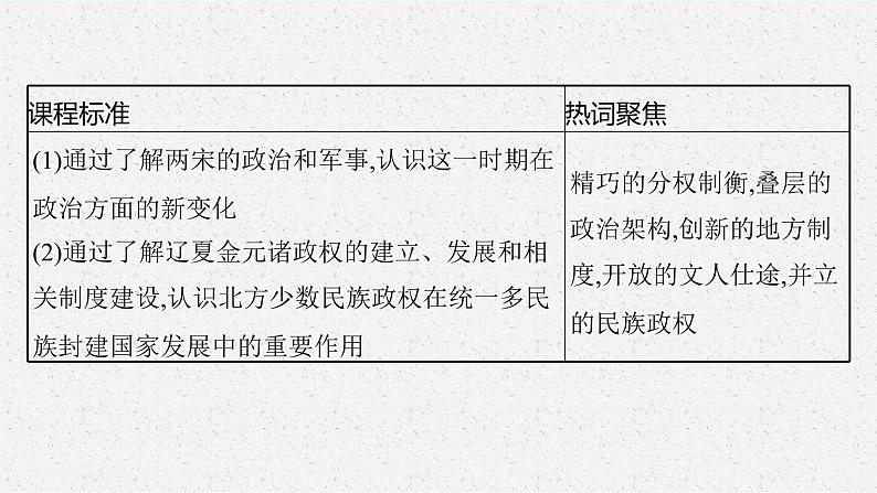 2022高考历史总复习一轮第三单元 辽宋夏金多民族政权的并立与元朝的统一课件+单元测试+课时练习05