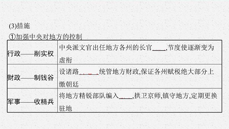 2022高考历史总复习一轮第三单元 辽宋夏金多民族政权的并立与元朝的统一课件+单元测试+课时练习08