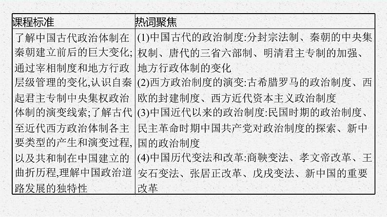 2022高考历史总复习一轮第十四单元 国家制度与社会治理课件+单元测试+课时练习06