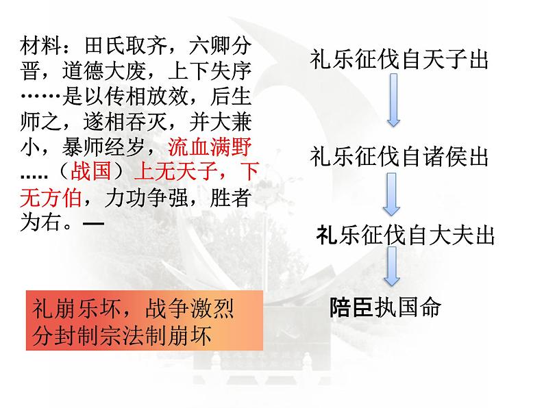 统编版必修中外历史纲要上 第2课 诸侯纷争与变法运动课件第4页