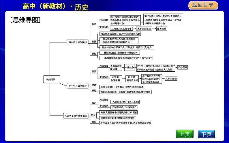 单元总结第2页