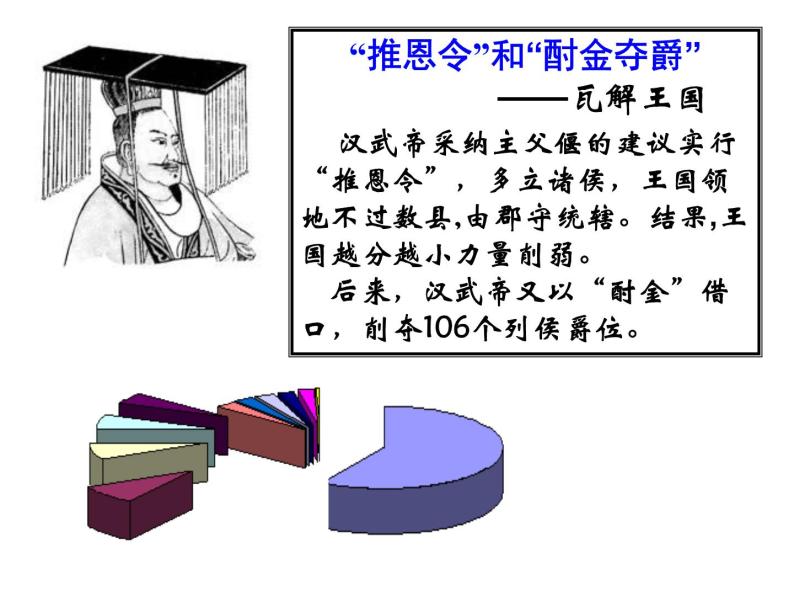 人教版必修一第三课从汉至元政治制度的演变课件07