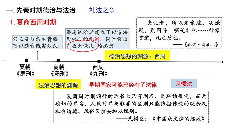 2022-2023学年高中历史统编版(2019)选择性必修一第8课 中国古代的法治与教化 课件第7页