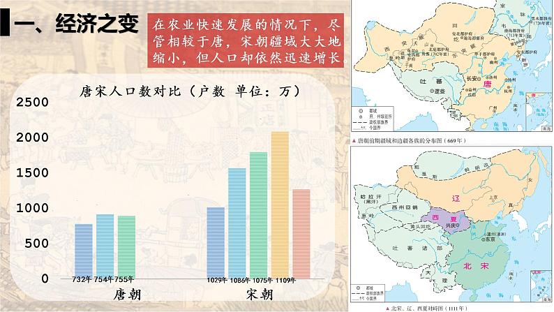 第11课辽宋夏金元的经济与社会课件2022-2023学年统编版高中历史必修中外历史纲要上册 (2)第6页