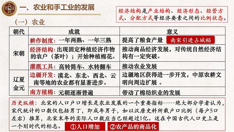 2022-2023学年高中历史统编版(2019)必修中外历史纲要上册第11课 辽宋夏金元的经济与社会 课件第3页